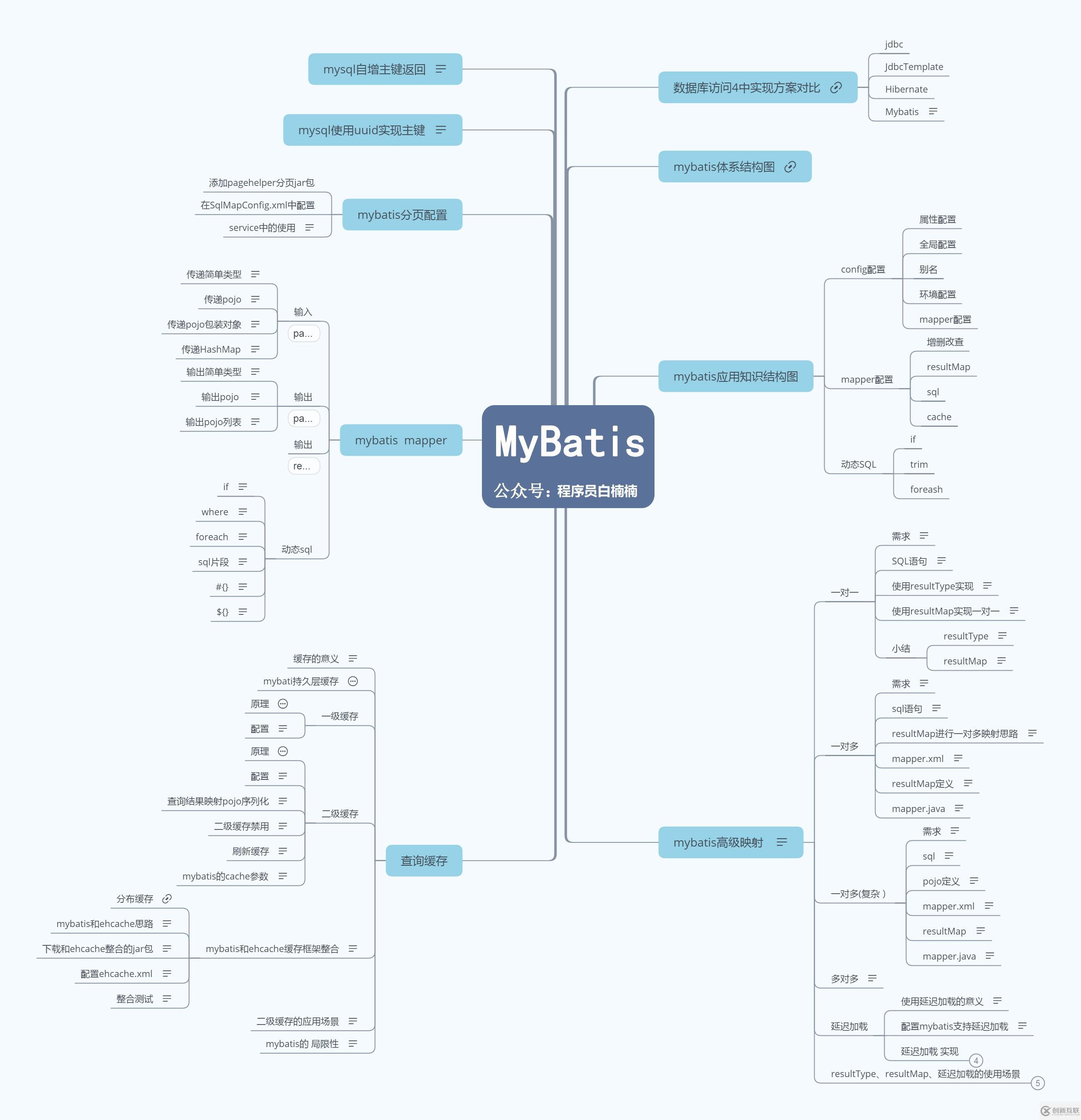 MyBatis中怎么实现流式查询