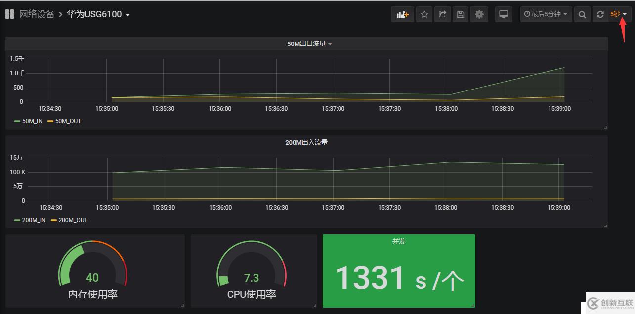 Grafana 安装配置 对接zabbix