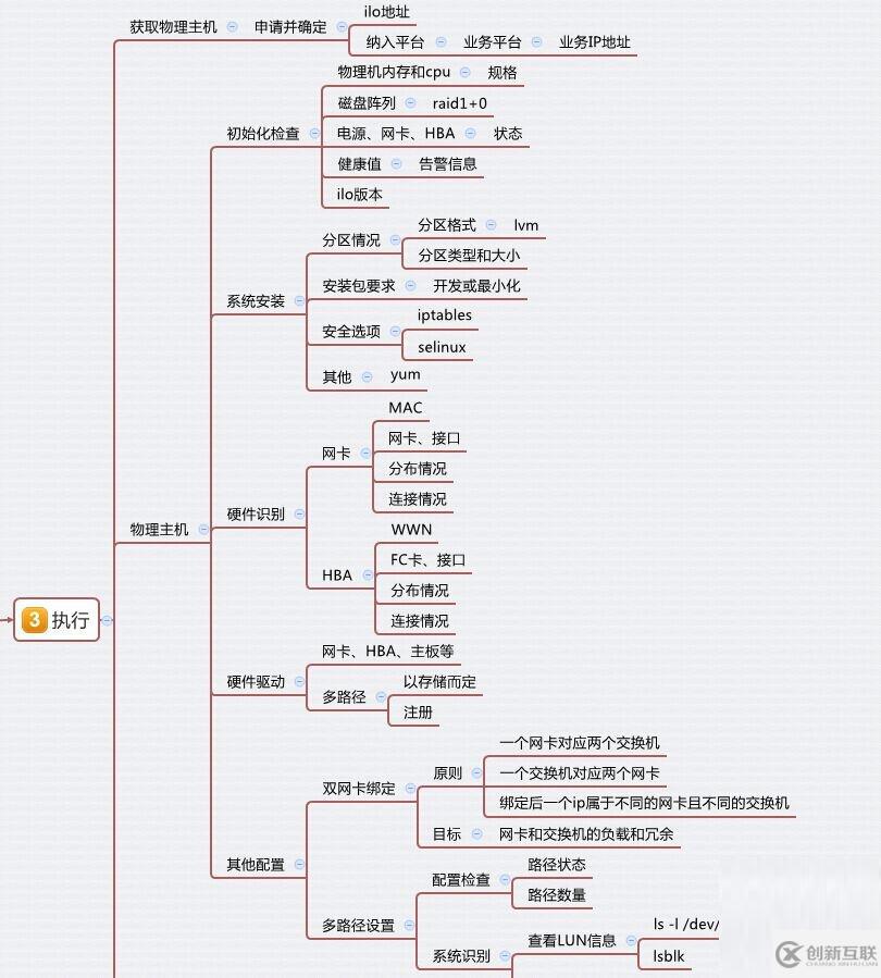 RAC基础设施部署的示例分析