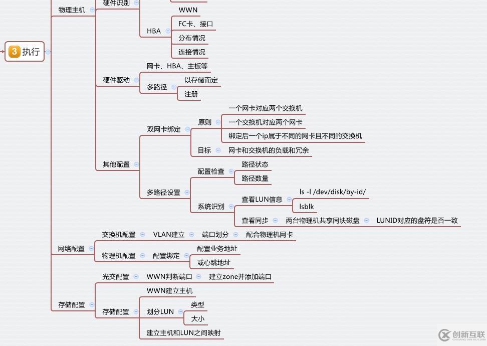 RAC基础设施部署的示例分析