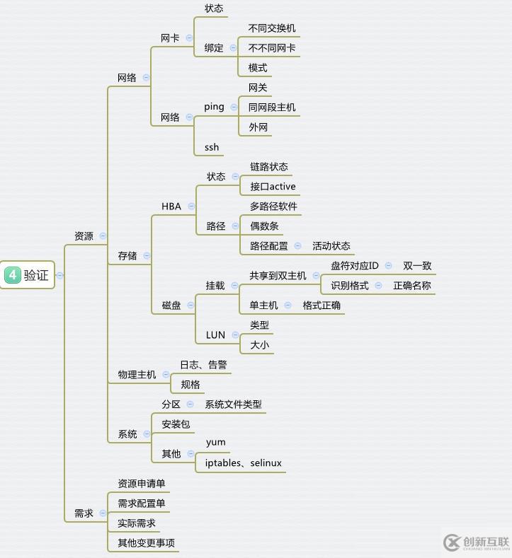 RAC基础设施部署的示例分析