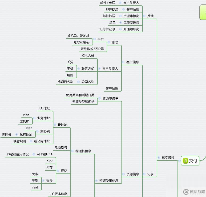 RAC基础设施部署的示例分析