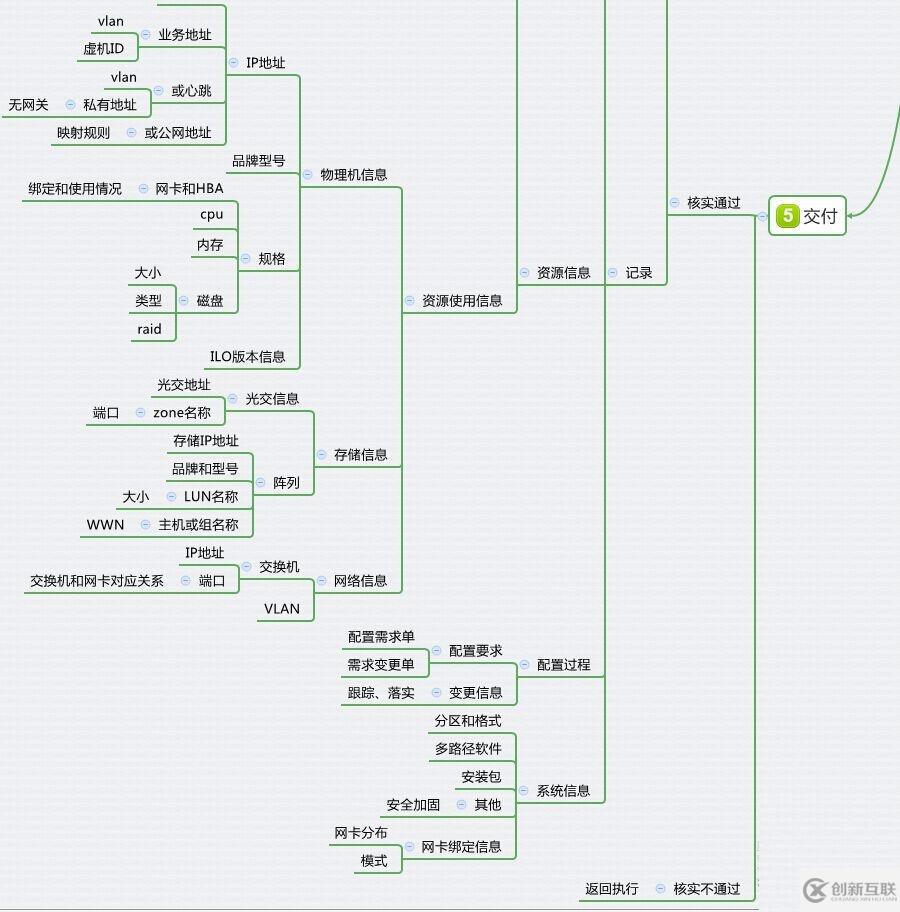 RAC基础设施部署的示例分析