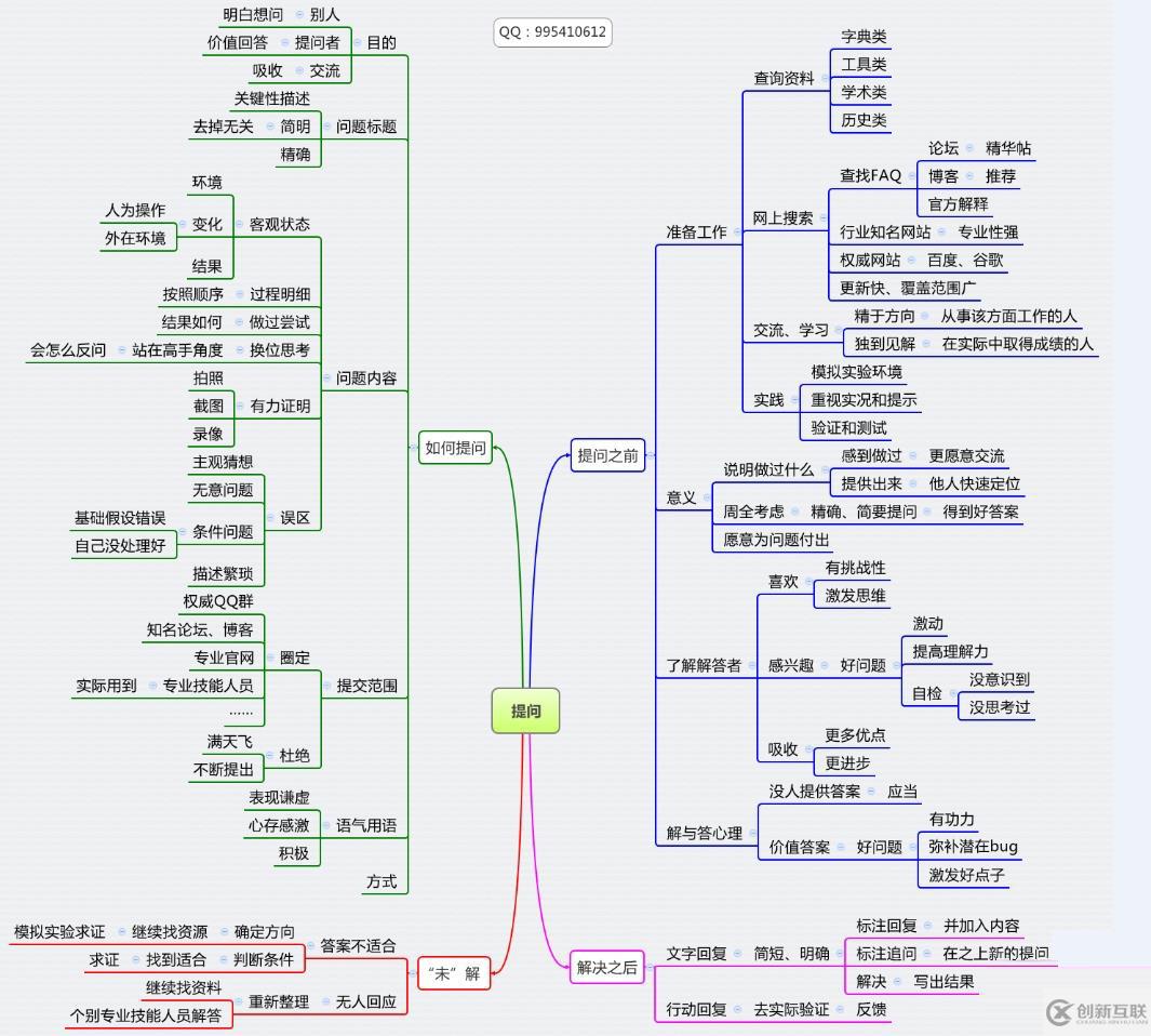 RAC基础设施部署的示例分析