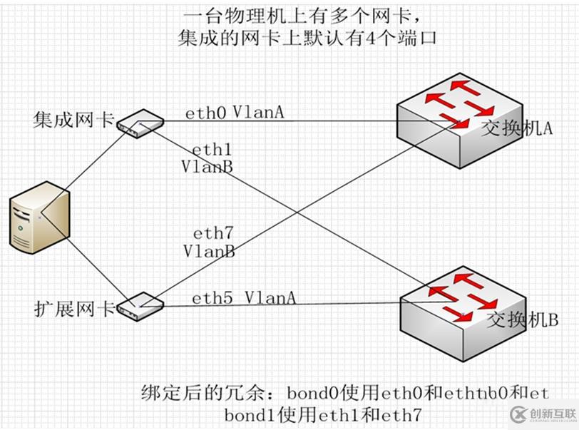 RAC基础设施部署的示例分析