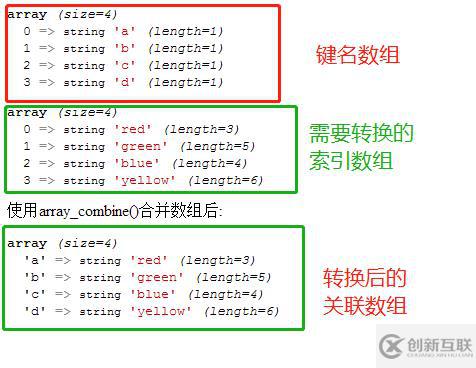 php如何将索引数组转成关联数组