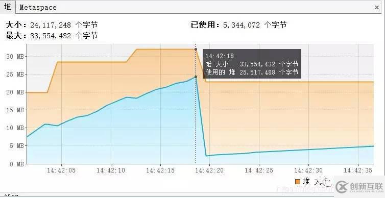 JVM堆内存溢出后其他线程能不能继续工作