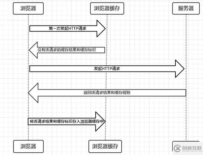 浏览器缓存机制是什么