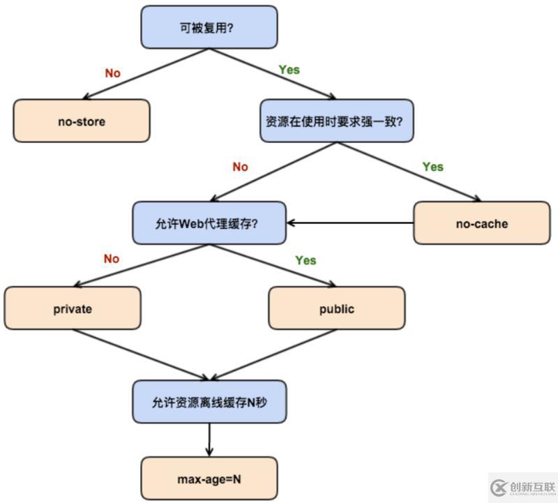 浏览器缓存机制是什么