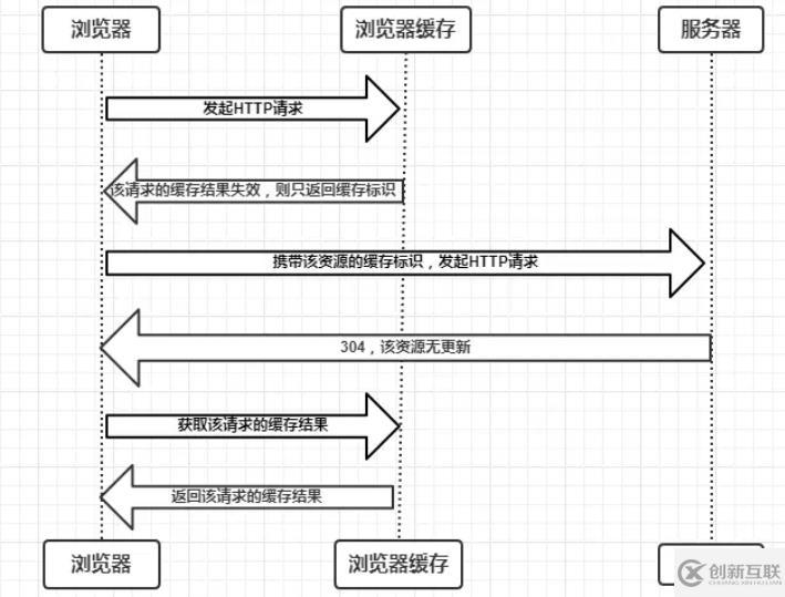 浏览器缓存机制是什么