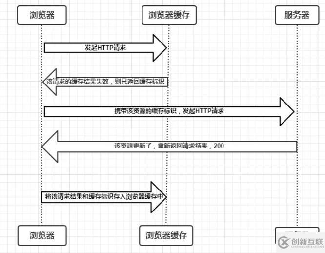 浏览器缓存机制是什么