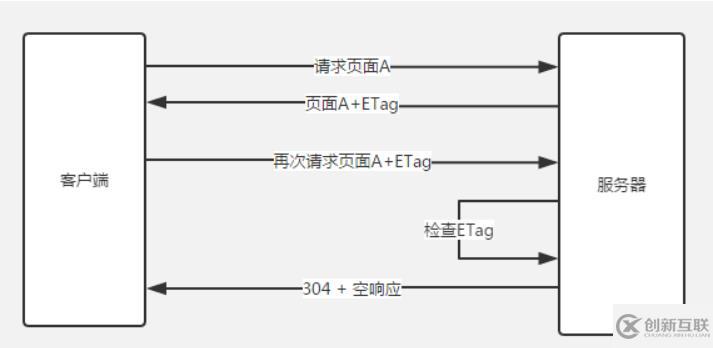 浏览器缓存机制是什么