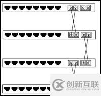 详细阐述交换机的三种连接方式：级联、堆叠和集群