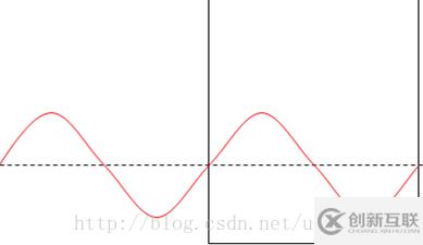 Android自定义view实现圆形waveview