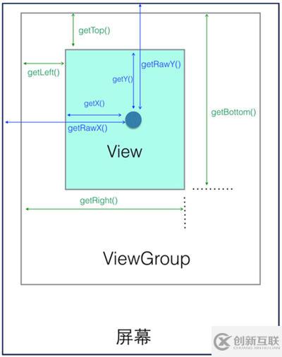 Android如何模仿实现微博详情页滑动固定顶部栏的效果