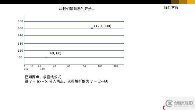 python学习之机器学习