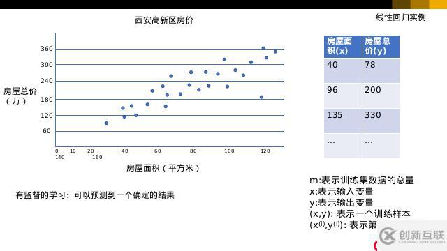 python学习之机器学习