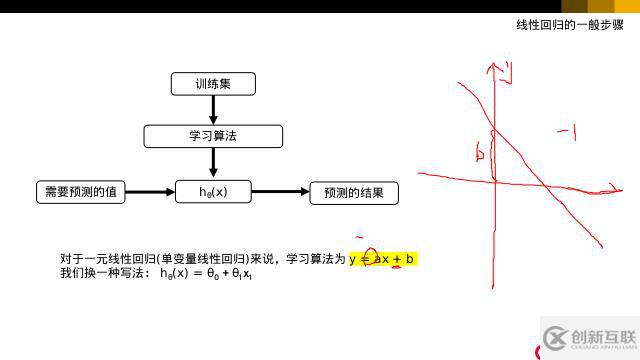 python学习之机器学习