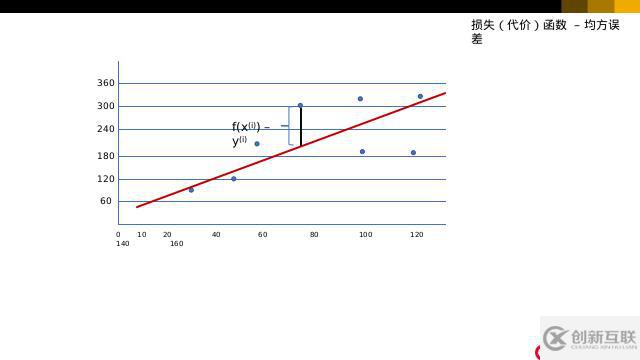 python学习之机器学习