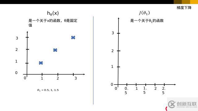 python学习之机器学习