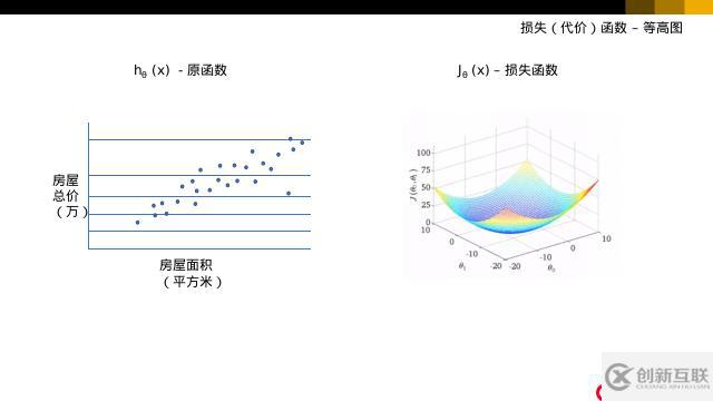 python学习之机器学习