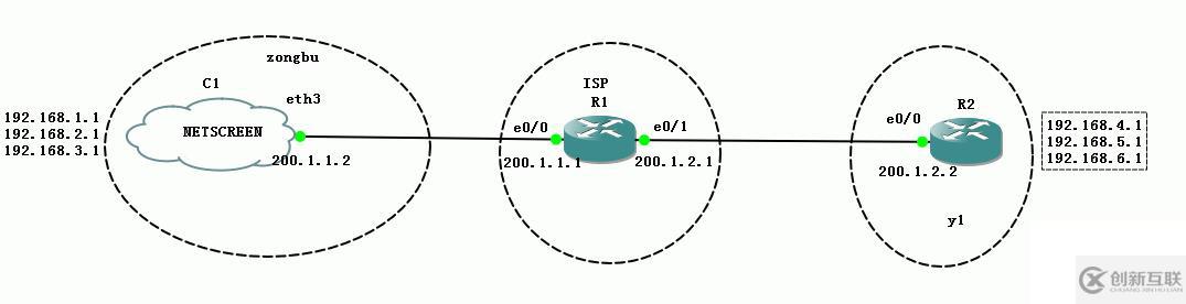 Netscreen与Cisco跑OSPF