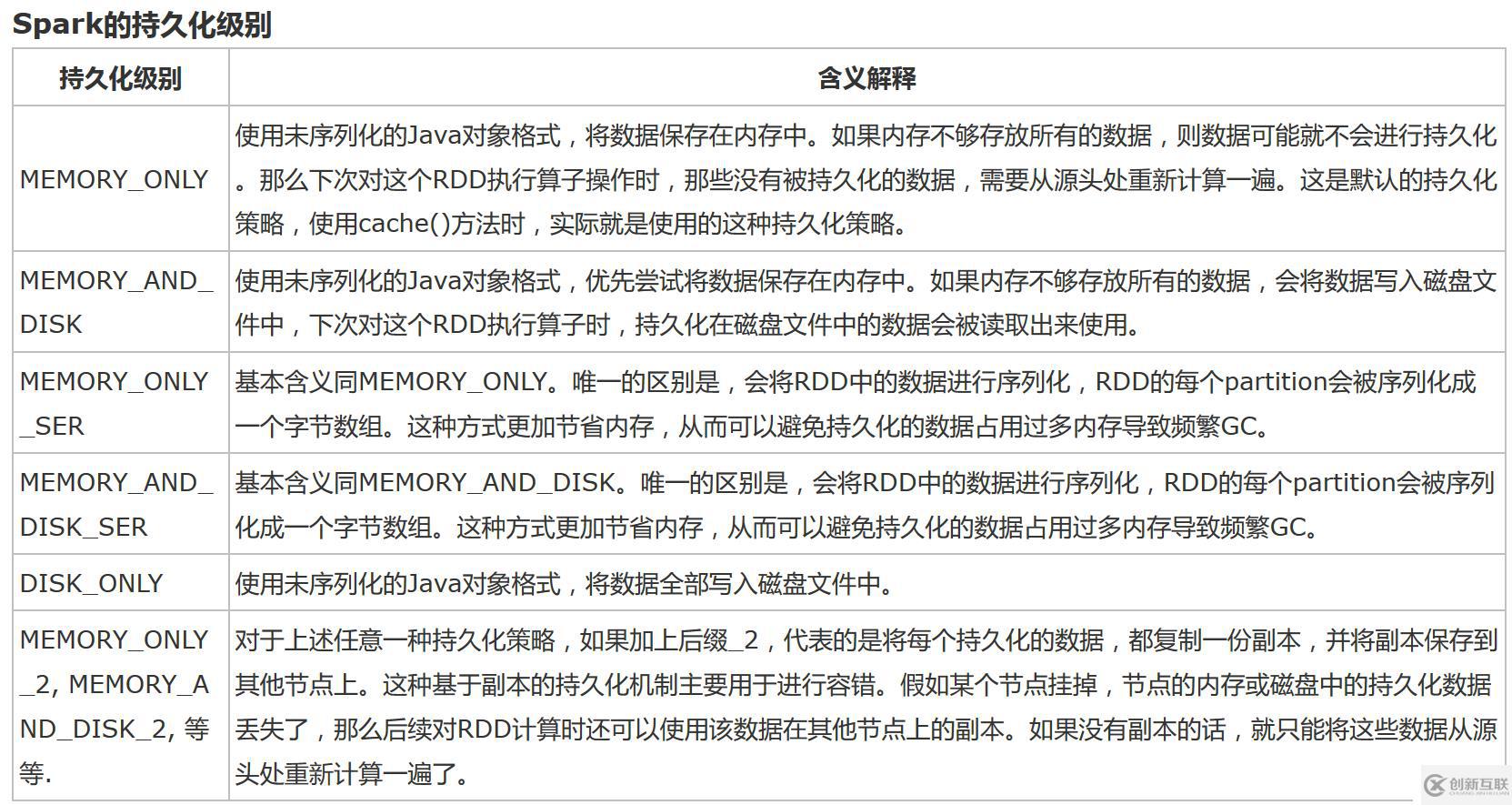 Spark笔记整理（五）：Spark RDD持久化、广播变量和累加器