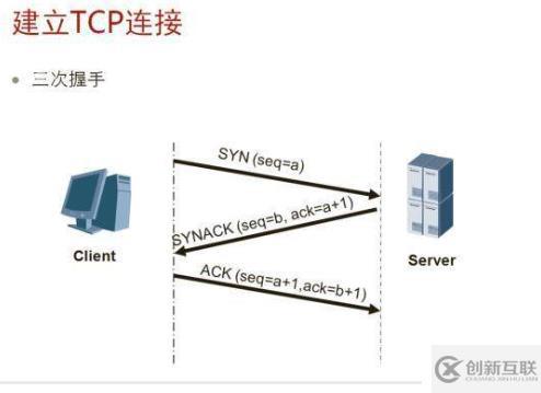 TCP/IP状态机