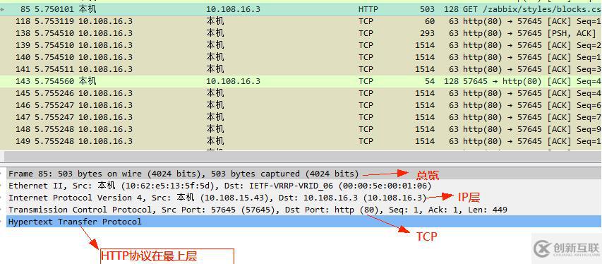 TCP/IP状态机