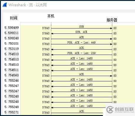 TCP/IP状态机