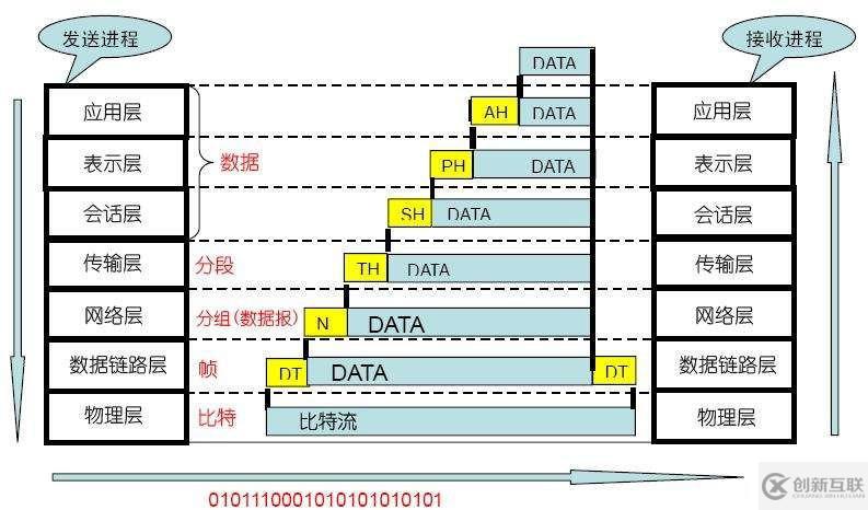 基础不牢，地动山摇-----------OSI七层模型