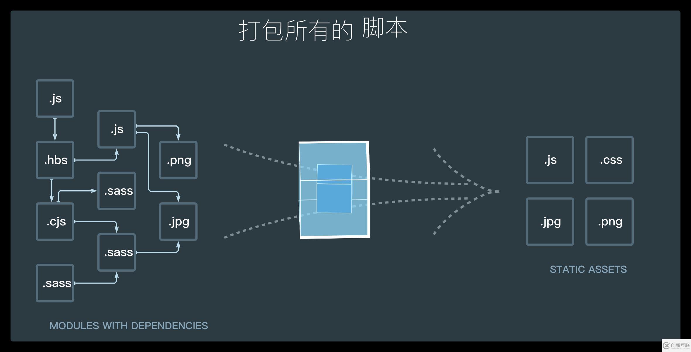 vue webpack可打包的文件有哪些