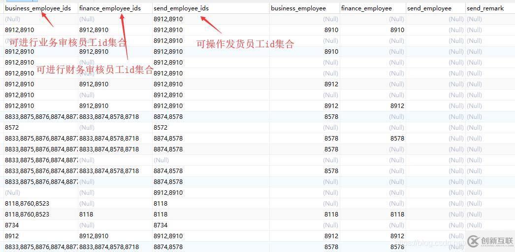 mysql中的find_in_set字符串查找函数如何使用