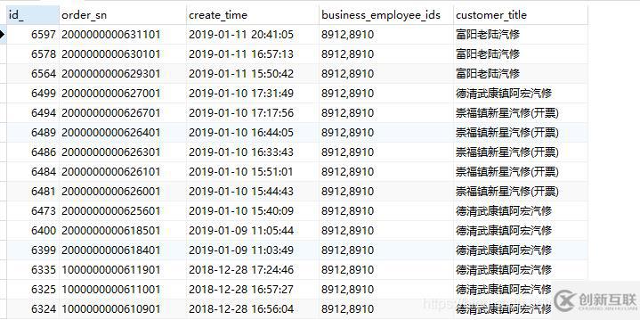 mysql中的find_in_set字符串查找函数如何使用