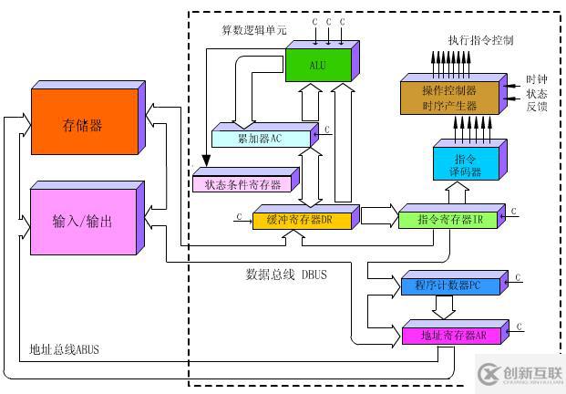 程序员应该了解的计算机知识(一)——基础理论