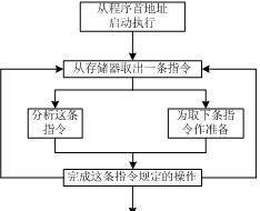 程序员应该了解的计算机知识(一)——基础理论