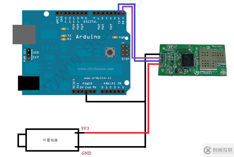 如何使用Arduino UART-WiFi模块做web服务器