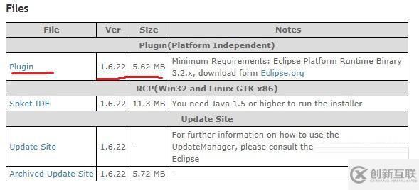 eclipse中安装spket-1.6.22插件支持ExtJS 4.0.7