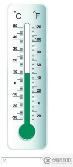 jQuery温度计，支持摄氏度华氏度同时展示