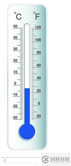 jQuery温度计，支持摄氏度华氏度同时展示