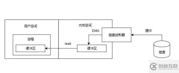 java中文件拷贝流的介绍