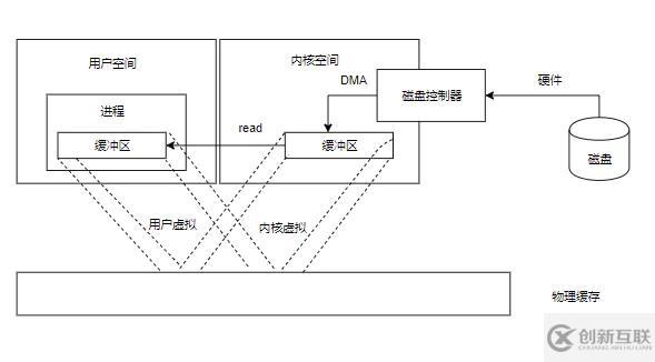 java中文件拷贝流的介绍