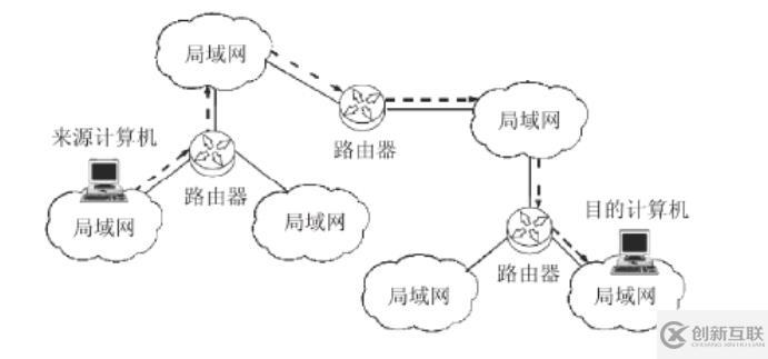 ip的主要功能有哪些