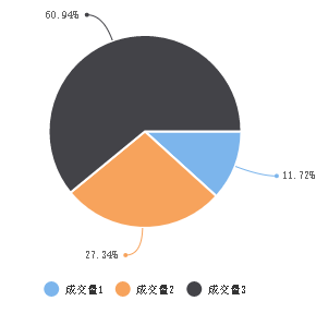 怎么在微信小程序中使用wx-charts图表插件