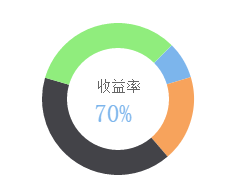 怎么在微信小程序中使用wx-charts图表插件