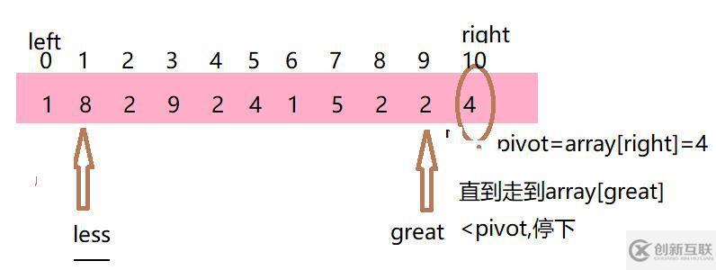 java七大排序——6_快速排序