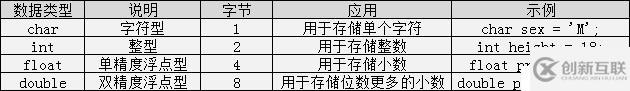 C语言简单整理-数据类型