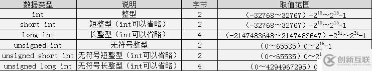 C语言简单整理-数据类型