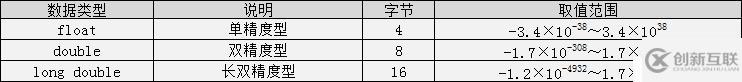 C语言简单整理-数据类型