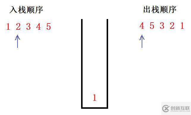 给定入栈顺序，判断出栈顺序是否合法